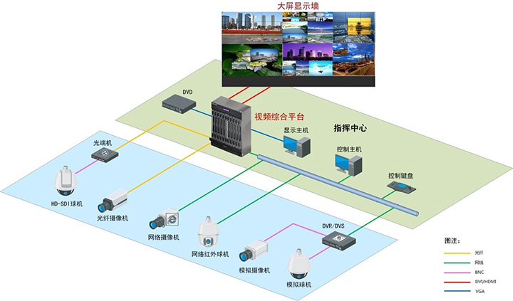 拼接方案圖