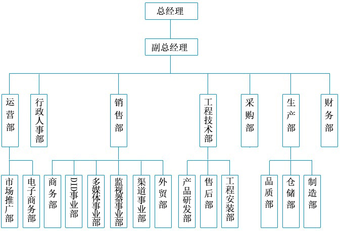 華邦瀛組織架構(gòu)